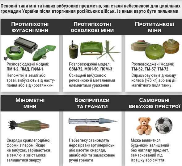 Сапер розповів, що треба знати про вибухо-небезпечні предмети