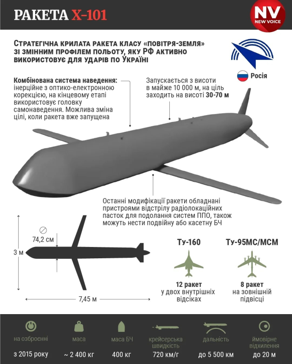 Росія б'є по Україні ракетами Х-101