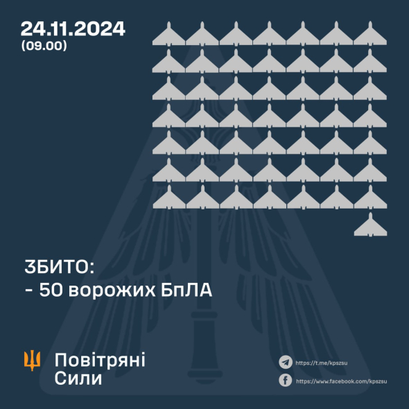 Українські військові знищили 50 ворожих дронів