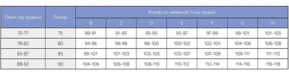 Таблица для определения размера груди