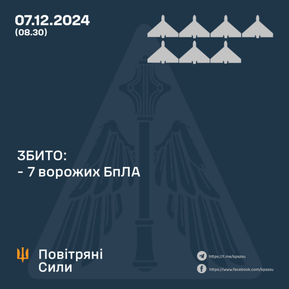 Українські військові знищили сім ворожих ударних дронів