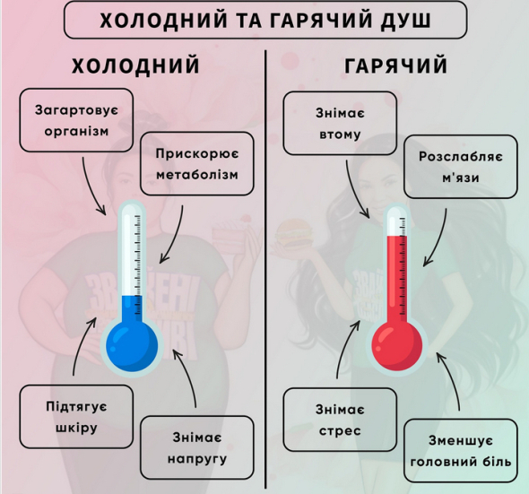 Холодный и горячий душ могут помочь в процессе похудения, говорит диетолог-нутрициолог Юлия Науменко