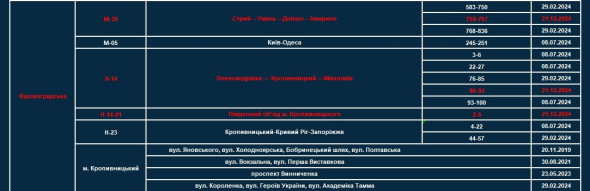 Водіїв повідомили про запровадження нових камер контролю швидкості з 21 грудня - список доріг