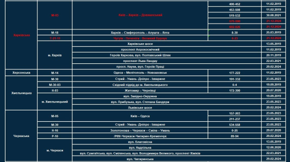 Водіїв повідомили про запровадження нових камер контролю швидкості з 21 грудня - список доріг