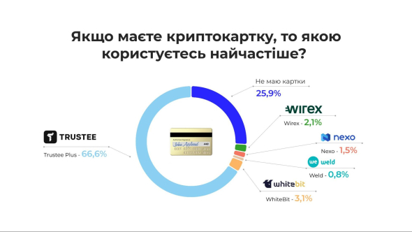 Данные с исследования MNBC