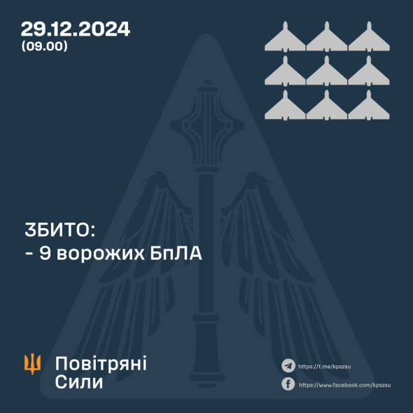 Українська ППО знищила дев'ять ворожих дронів