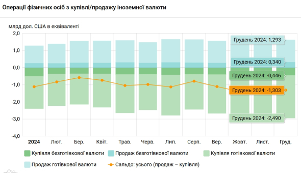 Як українці купували валюту минулого місяця