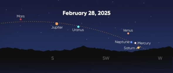 Космическое шоу: как увидеть выравнивание планет в январе и феврале 2025 года