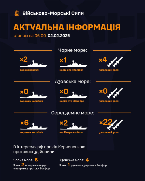 Що відбувається у морях біля України