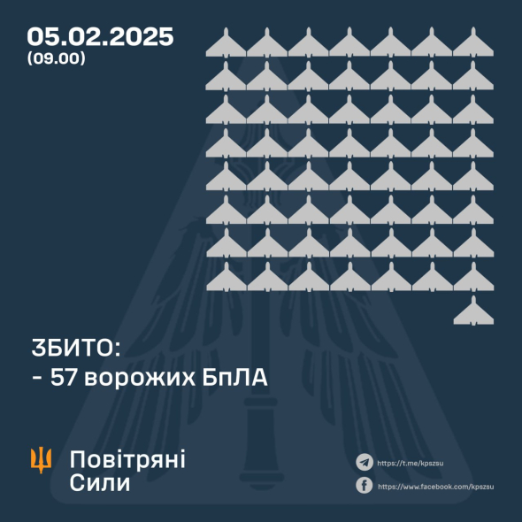 Воздушные силы раскрыли подробности ночной атаки россиян