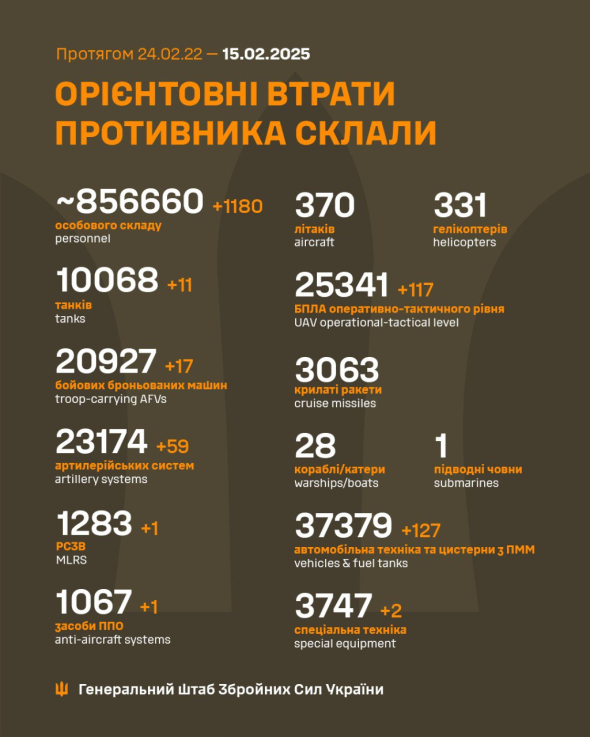Генштаб повідомив скільки окупантів вдалося знищити за добу