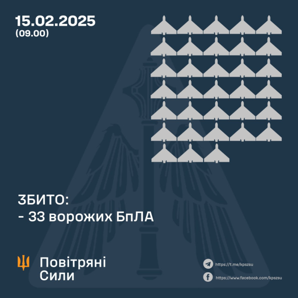 Оккупант атаковал Украину 70 БПЛА: сколько сбили