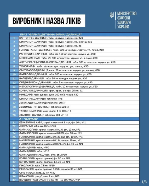 З 1 березня в Україні подешевшають ліки: кого це стосується