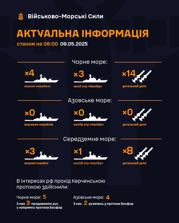 Путинское перемирие: РФ вывела в Черное море ракетоносители