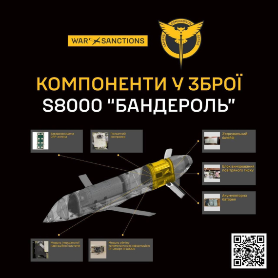Показали детали новой российской крылатой ракеты S8000 с кодовым названием "Бандероль"