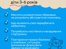 Навчання через розуміння: як формувати в дітей безпечну поведінку