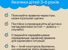 Навчання через розуміння: як формувати в дітей безпечну поведінку