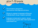 Навчання через розуміння: як формувати в дітей безпечну поведінку