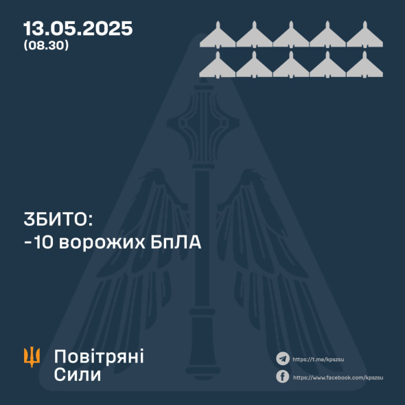 РФ запустила по Україні безпілотники різних типів: вдалося збити всі БпЛА