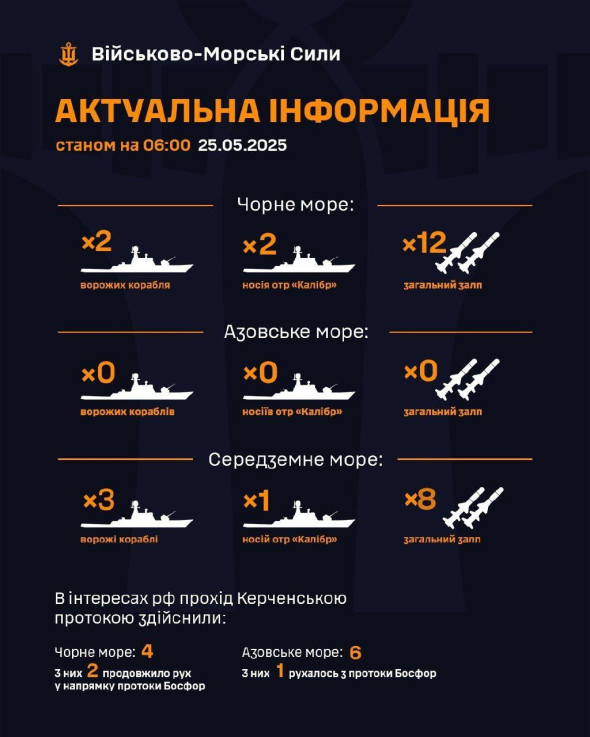 У Чорному морі зафіксовано два носії "Калібрів" залпом до 12 ракет