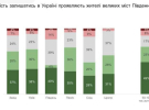 Это свидетельствует о повышенном уровне тревоги и страха, связанного с риском мобилизации