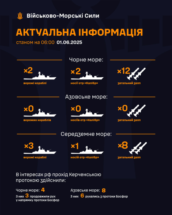 Росіяни знову вивели носії "Калібрів"