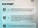 Держава профінансує військовим збереження репродуктивних клітин
