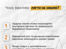Як врятуватися від вибуху 