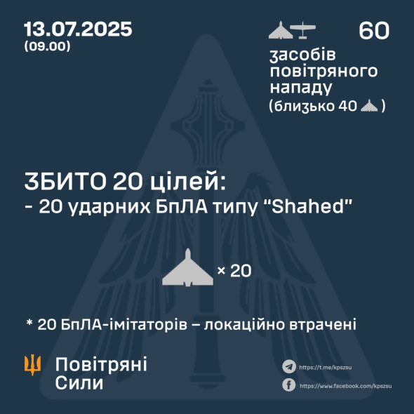 Повітряні сили повідомили подробиці нічної атаки росіян: скільки збито