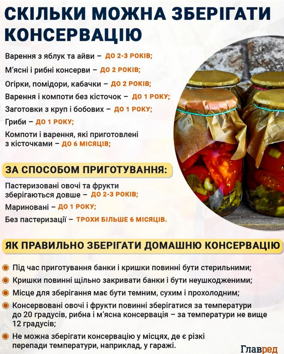 Продукти, а які мають визначений термін придатності після консервації