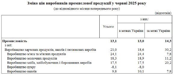 Продукти здорожчали  
