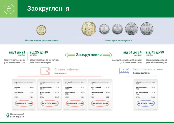 Нацбанк объяснил причины изъятия мелких наличных денег