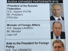 Знайдені документи зустрічі Трампа і Путіна на Алясці
