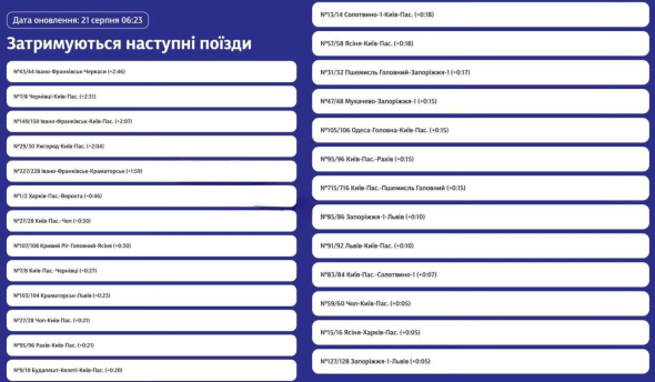 Поезда прибывают с многочасовыми задержками