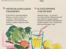  Їжа і фейки: як соцмережі маніпулюють нашим здоров’ям