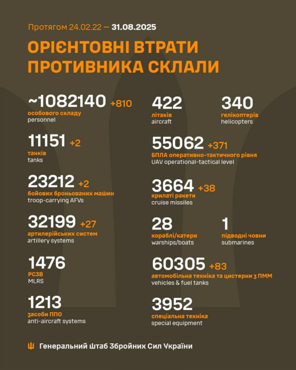 Враг продолжает терять личный скад и технику