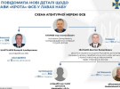 Служба безопасности Украины установила