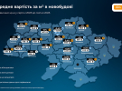 Ринок оренди в Україні показав дисбаланс між попитом і пропозицією