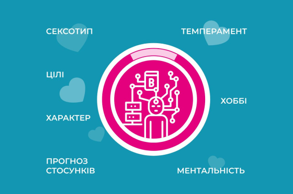 Сайт знайомств Ehoppler враховує психологічну, ментальну, астрологічну та сексуальну сумісність