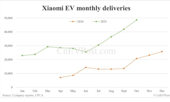 Електромобілі Xiaomi