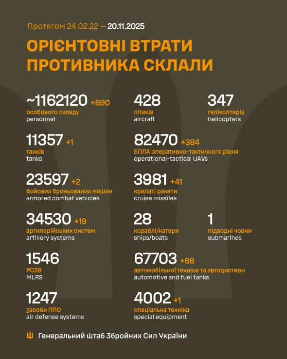 За сутки ВСУ ликвидировали 890 оккупантов