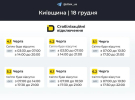 Графіки для Києва будуть 