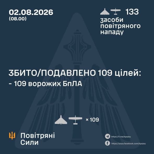 Росія запустила понад сотню дронів по Україні. ППО знищила більшість цілей, є влучання