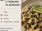 Гарбуз, яблука, груші та горіхи: сім смачних ідей для корисного осіннього сніданку