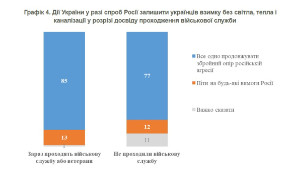 Графіки ілюструють динаміку довіри українців до ключових інституцій влади та їхню оцінку стану демократії й свободи слова в країні