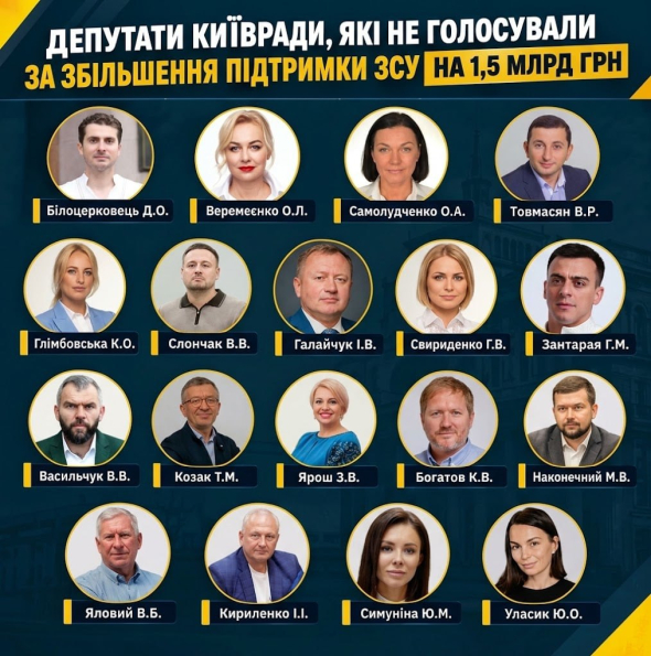"Українські новини" собрали список депутатов, которые не голосовали за увеличение расходов на Силы обороны Украины