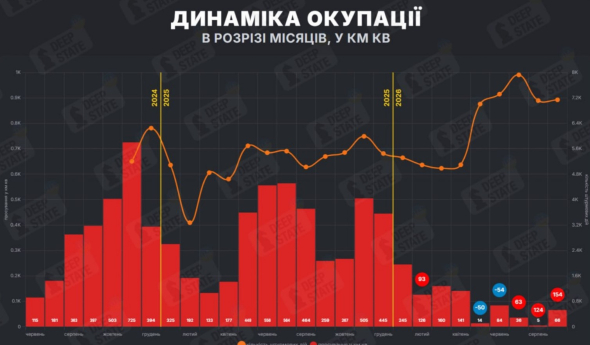 Россияне начали терять территории