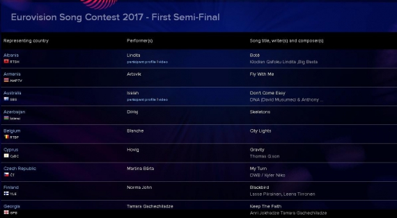 Объявили имена всех участников Евровидения-2017