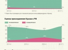 Анексія Криму: скільки росіян вважать півострів українським