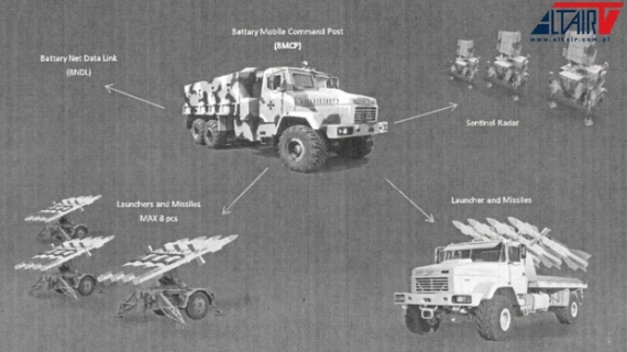 Ракетный комплекс оснастят авиационными ракетами